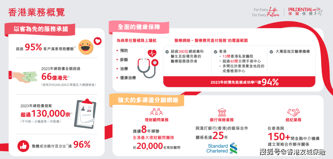 2024香港官方正版集成,履行社会责任_URQ68.985轻便版
