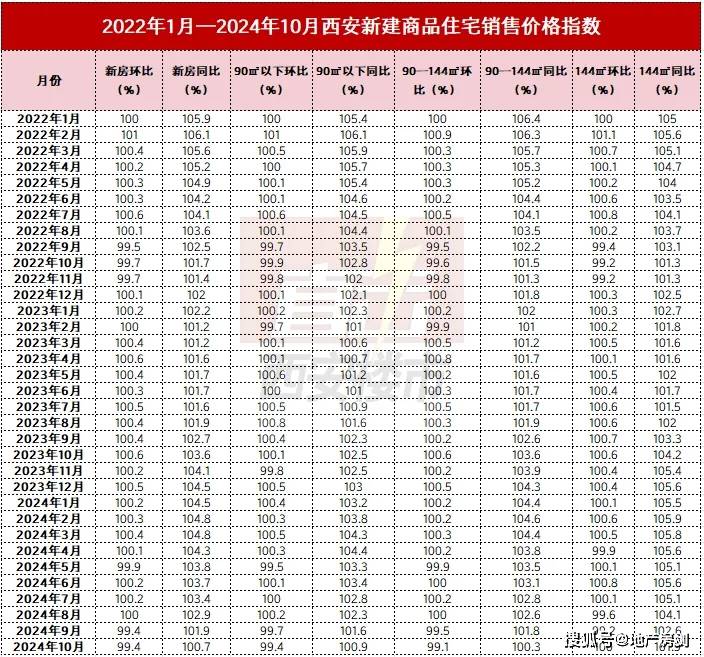 西安户县房价最新动态,巷弄深处的隐藏宝藏