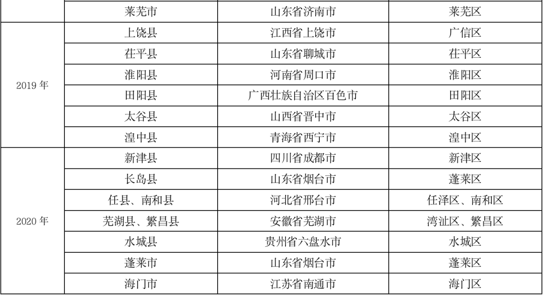 新澳全年最新资讯解读,平台答疑_DKC2.65.86艺术版
