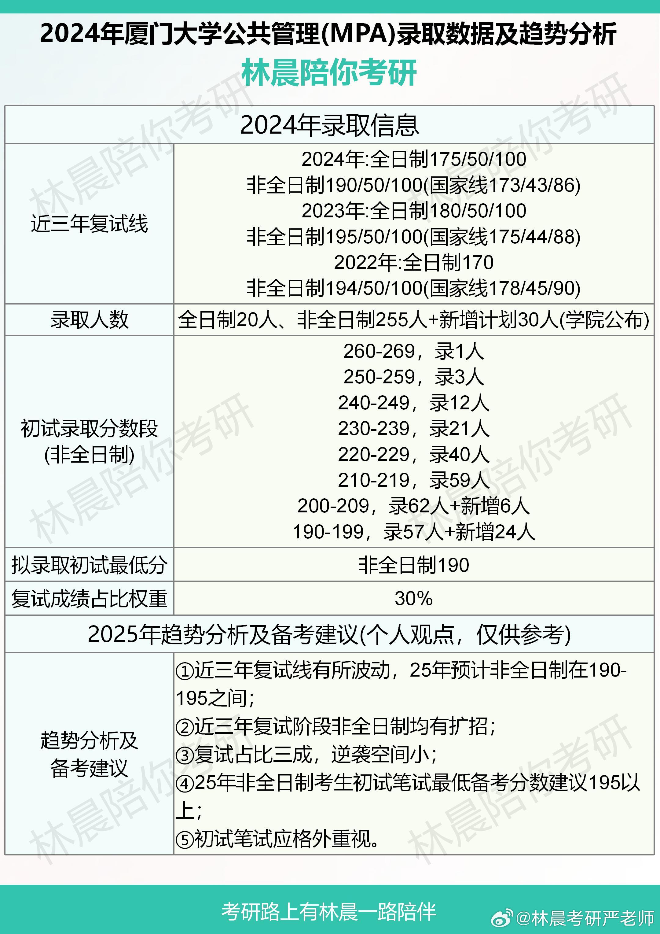 2024澳门特马开奖结果查询,公共管理学_LUS4.38.55方案版本