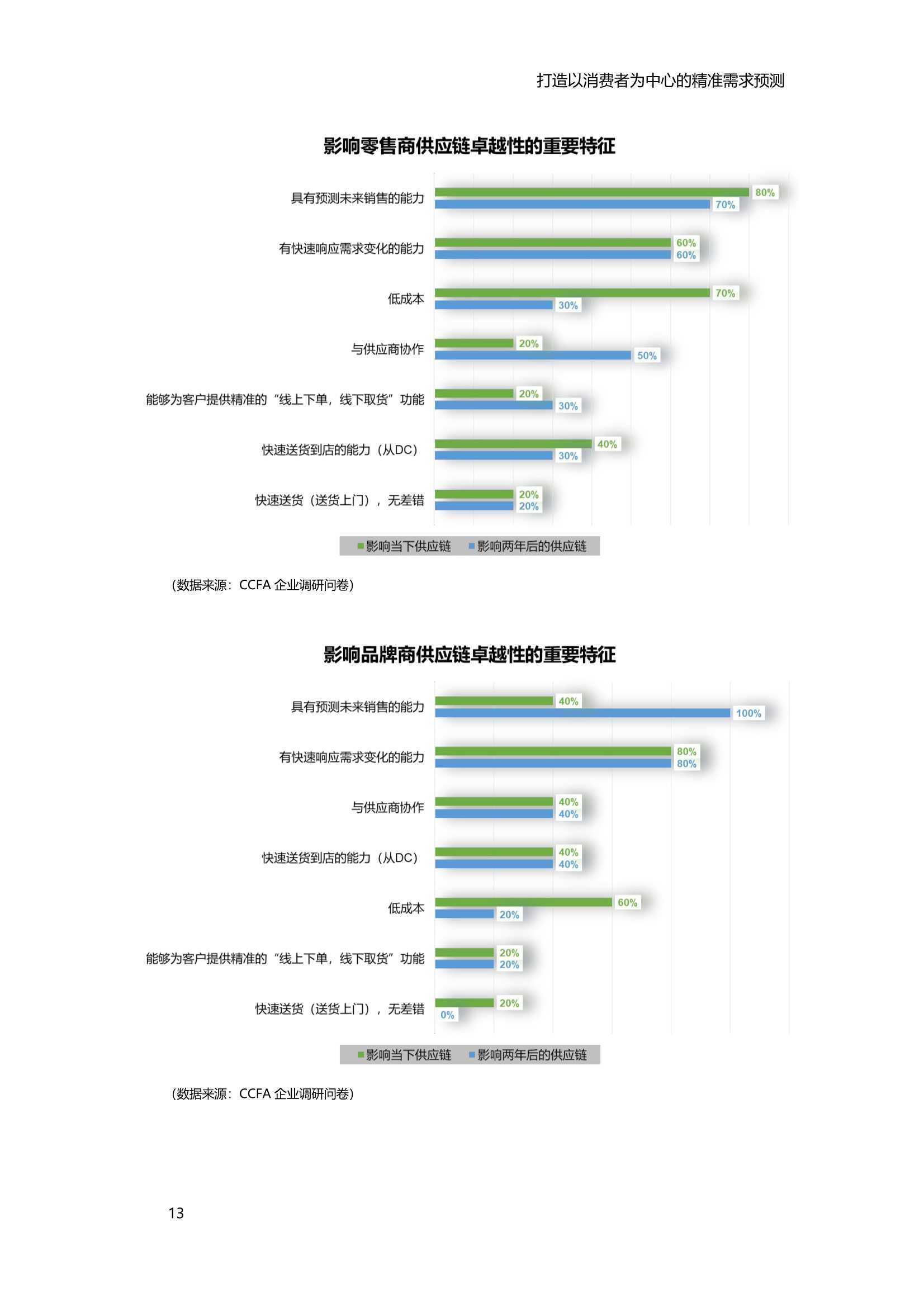 精准一码100%,供应链解决方案实施执行_WUR6.13.28强势版本