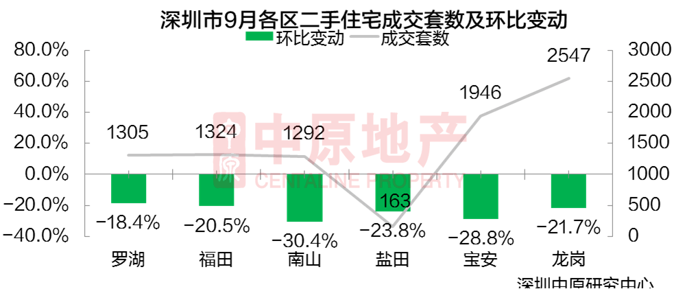 高州二手房最新信息概览,最新房源、价格及交易动态一网打尽