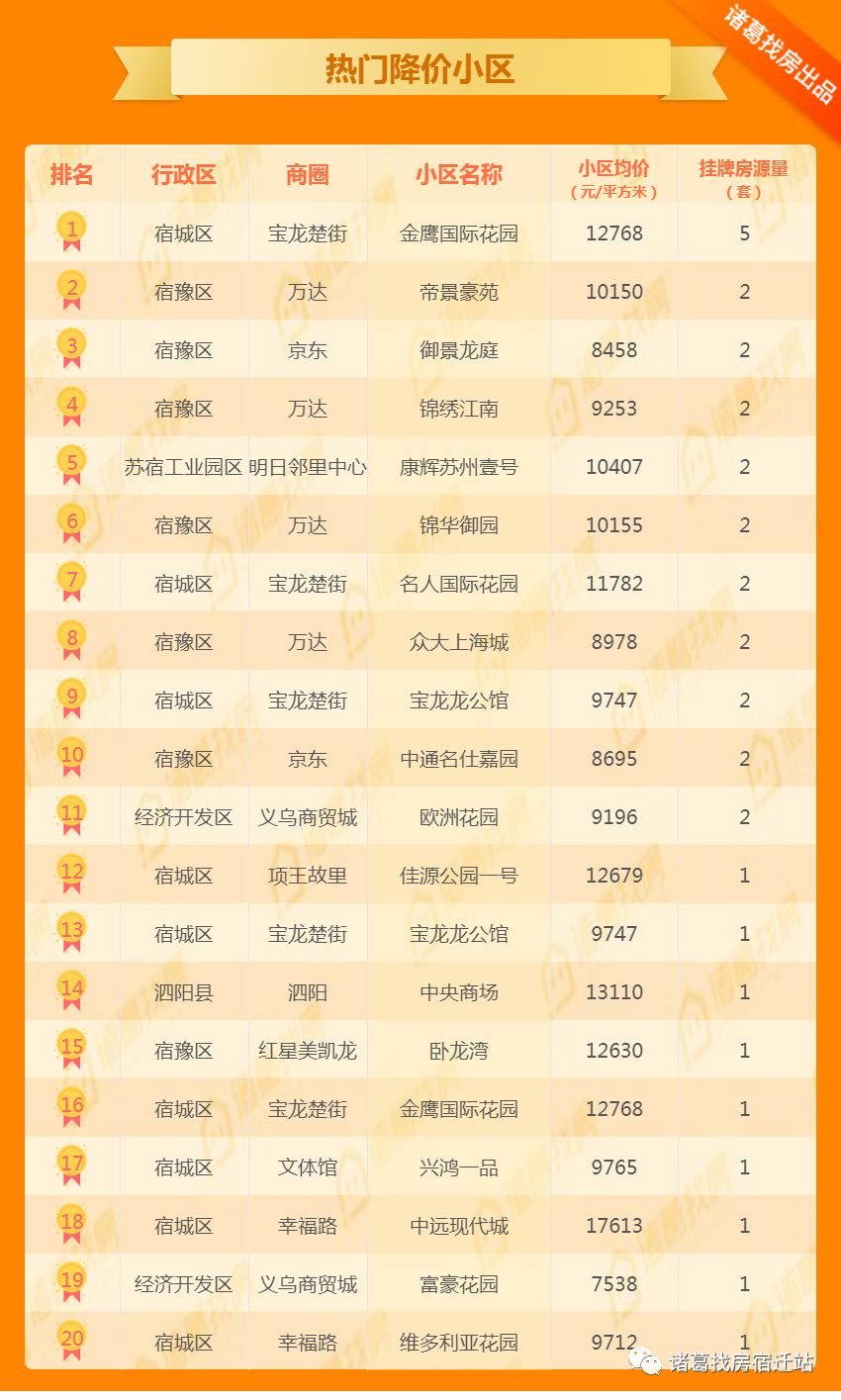 高州二手房最新信息概览,最新房源、价格及交易动态一网打尽