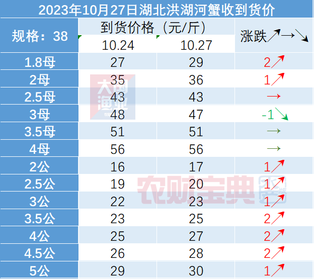 天津螃蟹价格最新行情🦀🔍全面解析!🎉
