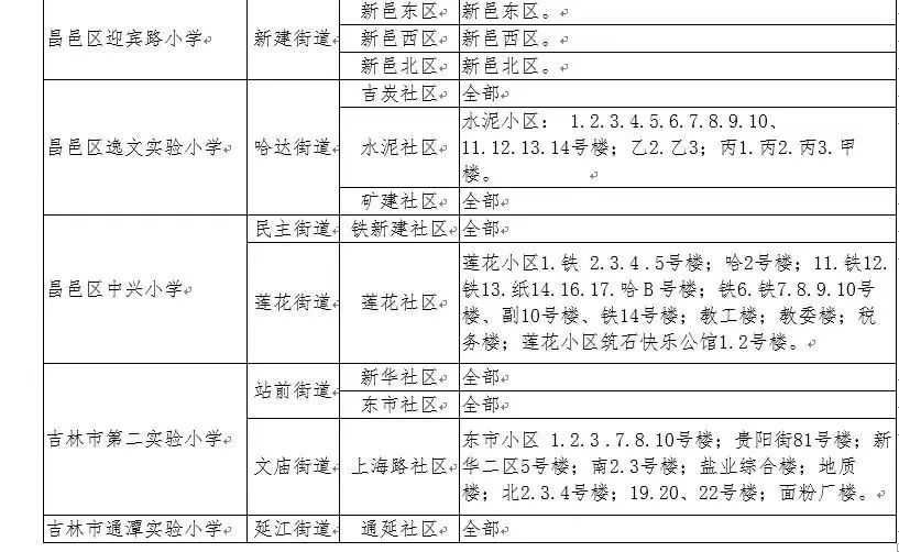 铜陵学区房划分最新的观点论述