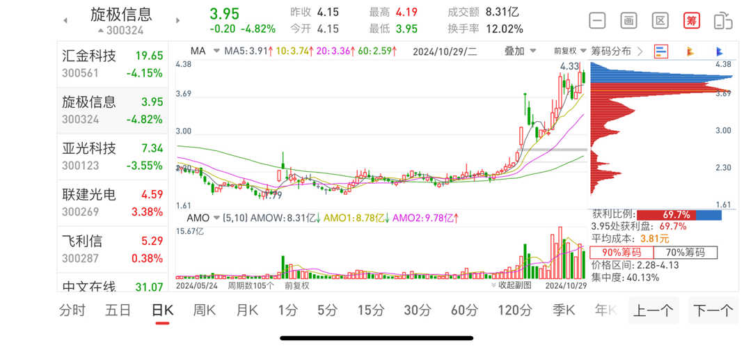 300372最新消息深度解析