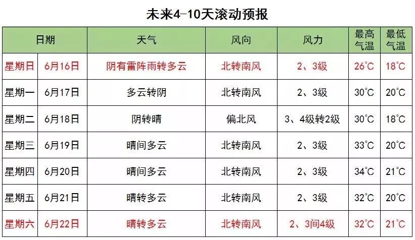 云南建水洋葱最新报价——品质之选,价格透明