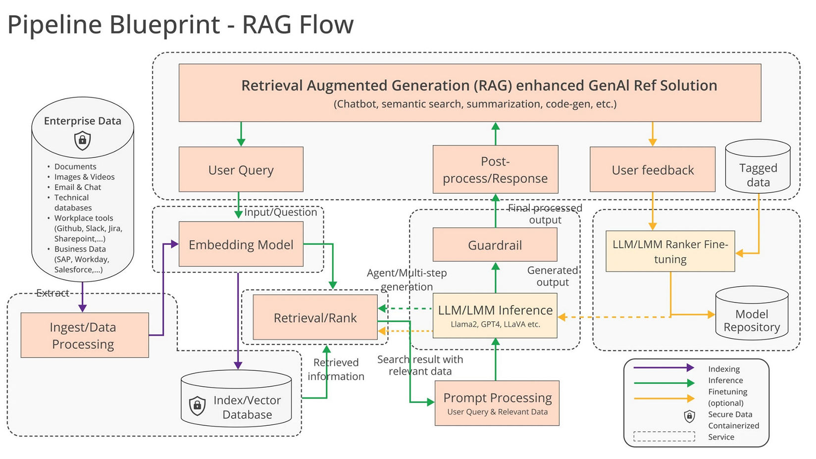 2024年新澳历史开奖记录,快速解答方案实践_XRD54.757世界版