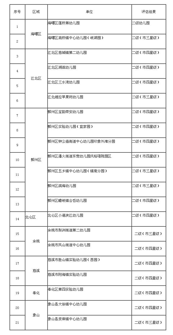 新奥门资料大全正版资料2023澳门,效率评估方案_ORR54.356家居版