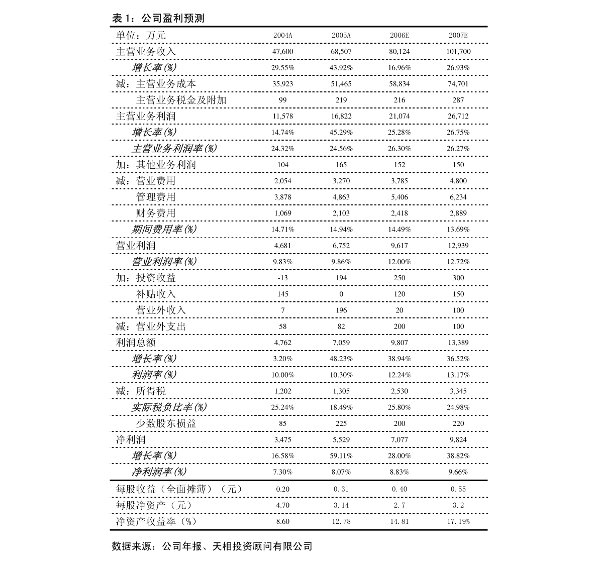 白山市长是谁,专业地调查详解_HNN54.179未来科技版
