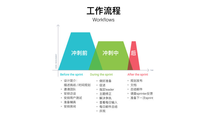 奥门票彩,创新策略设计_CII51.494高速版
