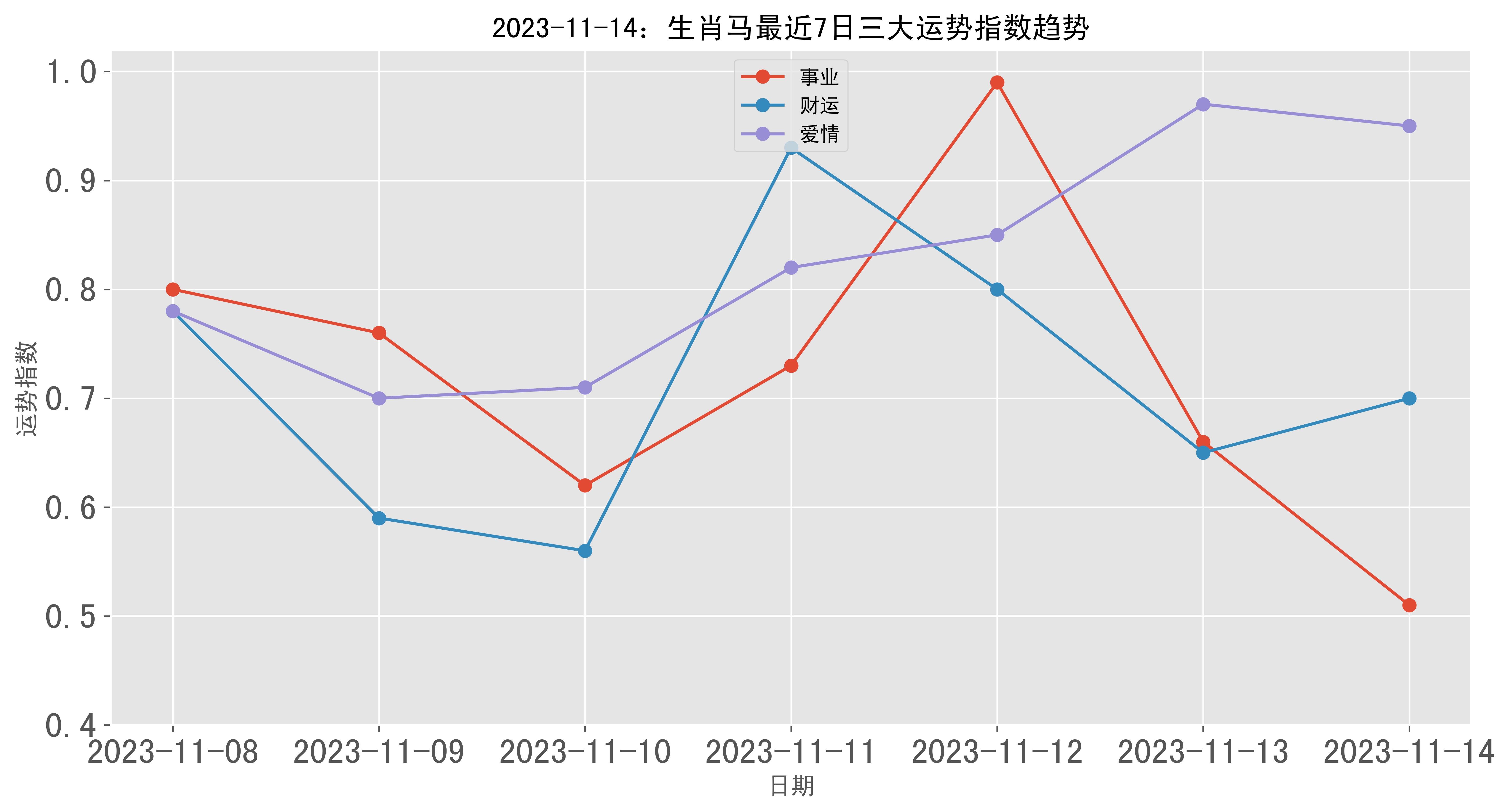 2024赌神一肖一码,统计数据详解说明_MDD54.778人工智能版