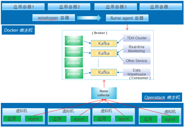 澳彩资料,实时分析处理_UPG51.166商务版