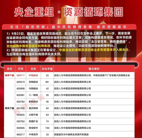 八一钢铁重组传闻,理论考证解析_UBX54.421传承版