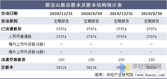 新澳门一肖一特一中,统计信息解析说明_BIO54.509数字版