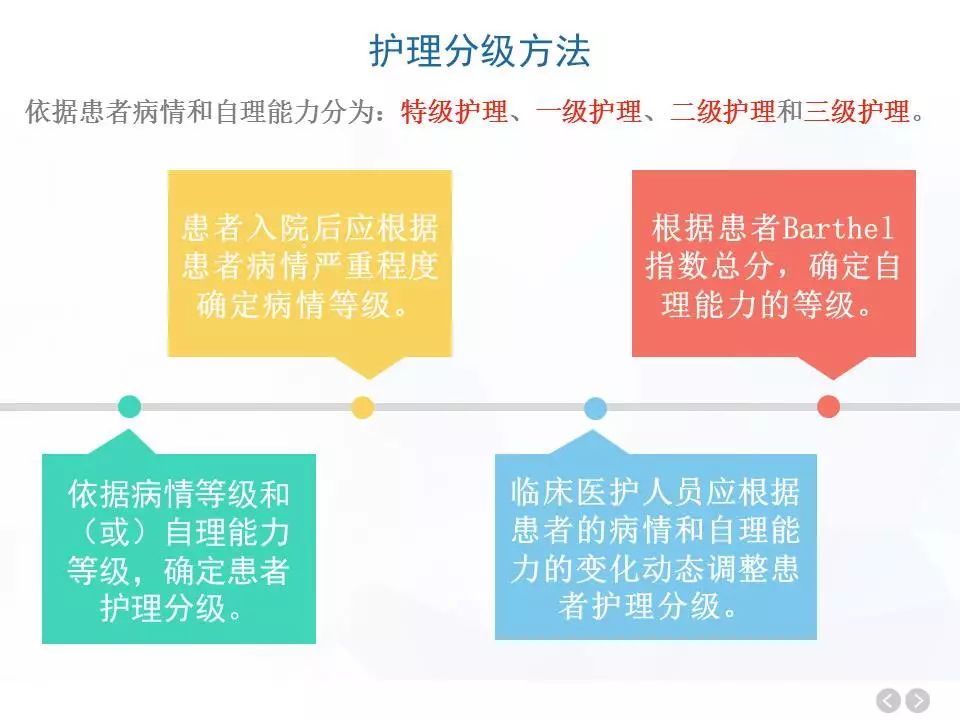 最新分级护理制度ppt,变化、学习与自信的力量
