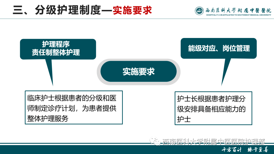 最新分级护理制度ppt,变化、学习与自信的力量