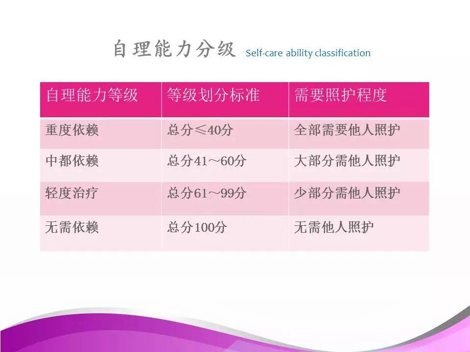 最新分级护理制度ppt,变化、学习与自信的力量