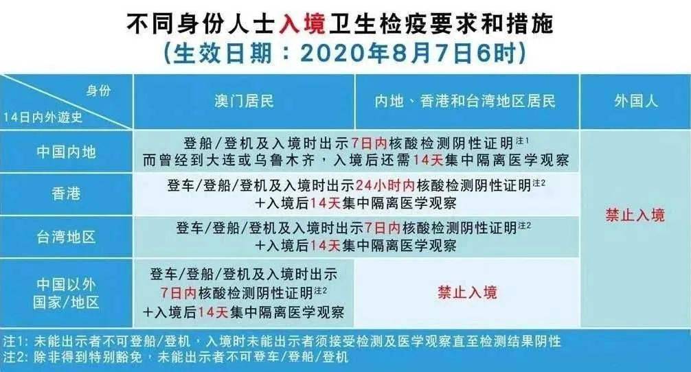 澳门内部资料精准公开,可依赖操作方案_TEO94.860儿童版