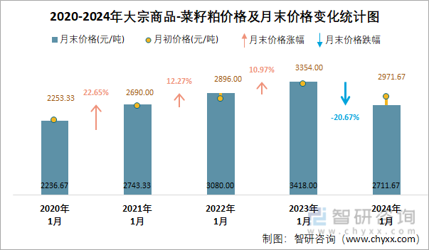 2024年麸皮最新价格,市场走势分析与预测