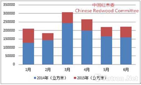 大红酸枝木材最新价格,市场走势与影响因素解析
