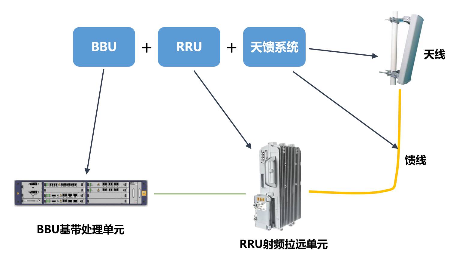 广东八二站82953ccm,信息与通信工程_RTU94.271教育版