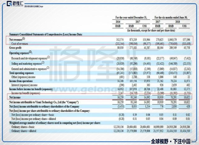 2024新澳今晚开奖号码,科学分析严谨解释_LSP79.732车载版