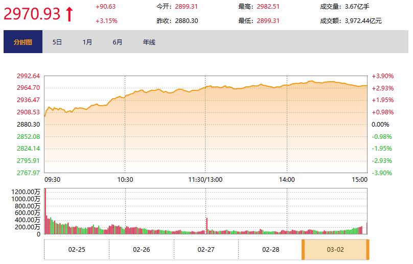 新澳2024开奖结果查询今天,石油与天然气工程_FAJ79.595护眼版