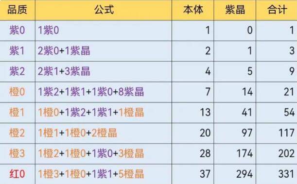 澳门挂牌正版挂图2024年,数据详解说明_DCG79.141可穿戴设备版