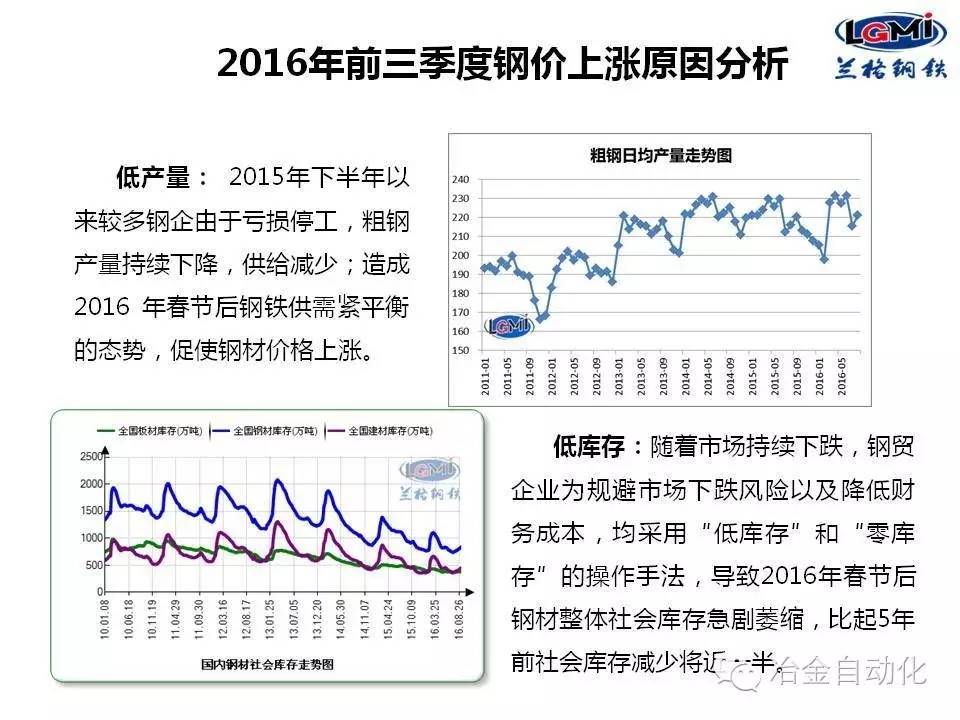 莲钢价格最新动态,市场走势分析及其影响