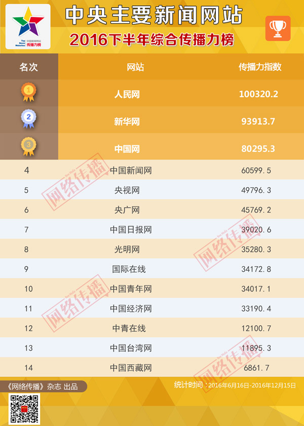 新澳门开奖结果查询今天,社会责任实施_GQM79.280服务器版