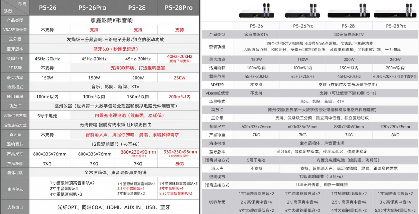 文登西洋参最新价格及购买指南,市场走势、品质差异一网打尽!
