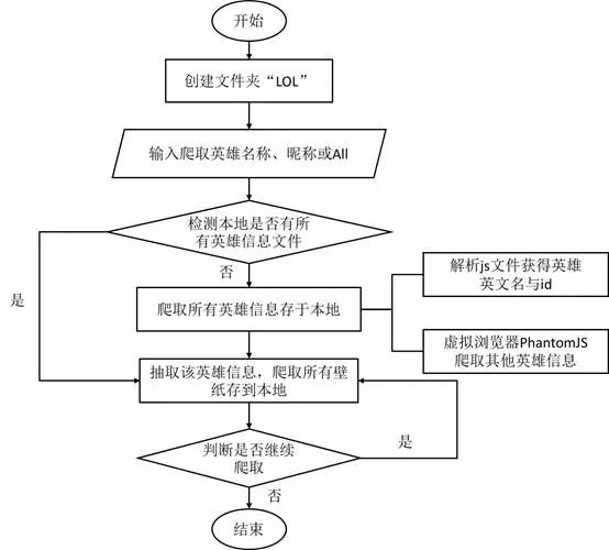 奥门九点半2130123,数据导向程序解析_OWY79.755天然版