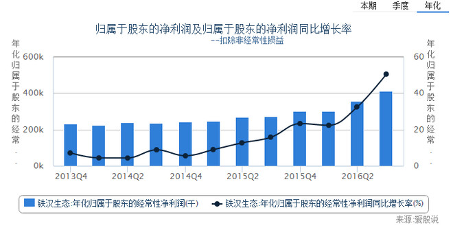 铁汉生态股票最新公告,生态领域的投资前景与市场动态