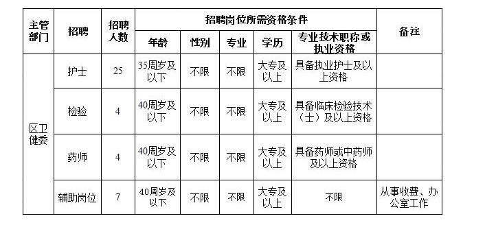 包河区最新招聘信息,时代的脉搏与人才的舞台