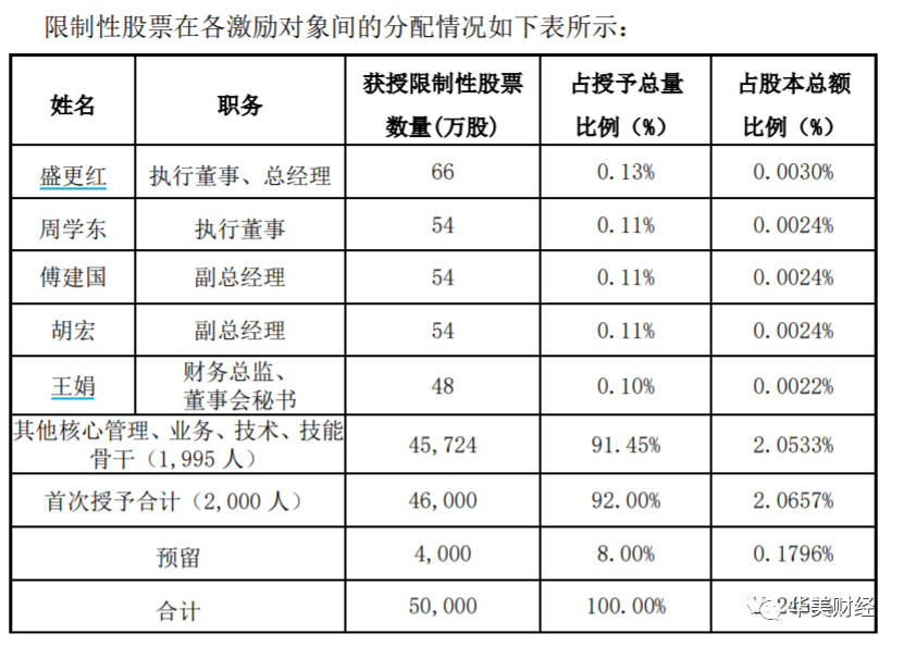 新澳今晚上9点30开奖结果是什么呢,深入研究执行计划_WSN79.534四喜版
