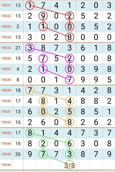7777788888王中王中王精准资料,现况评判解释说法_USP79.487变革版