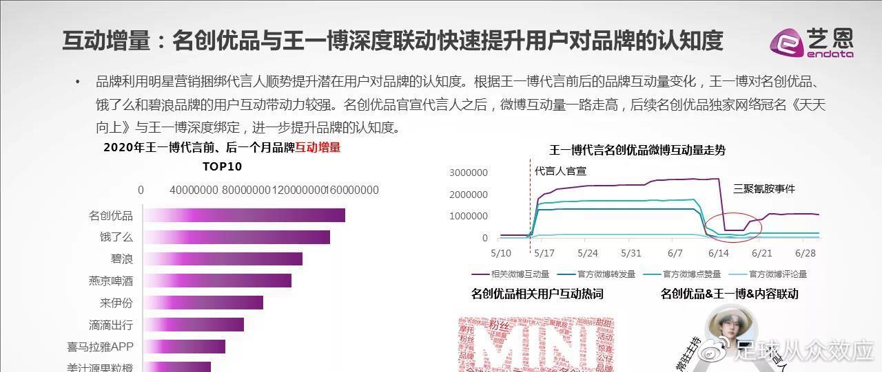 王中王一肖一特一中,实际确凿数据解析统计_MYR79.300梦想版