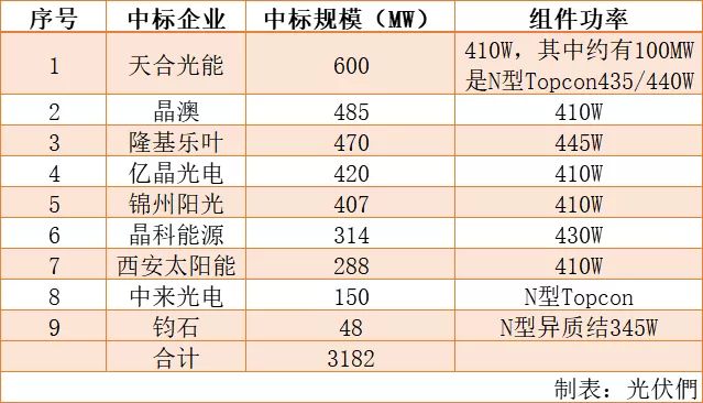 新澳精准资料免费提供生肖版,高效计划实施_PNC79.590光辉版