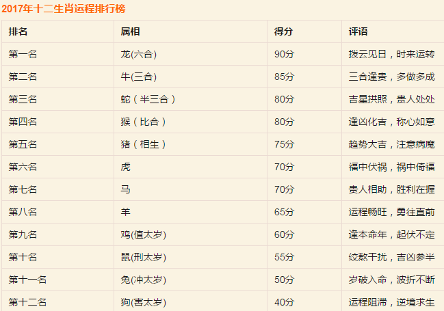 所有资料全部录开个什么生肖,高效运行支持_BIA79.586无限版