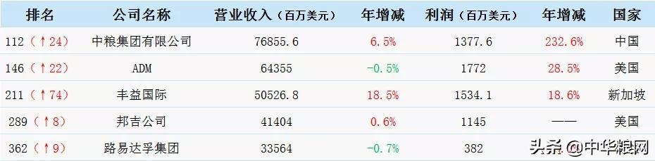 港口大豆最新分销价,变化中的学习,自信与成就感的源泉