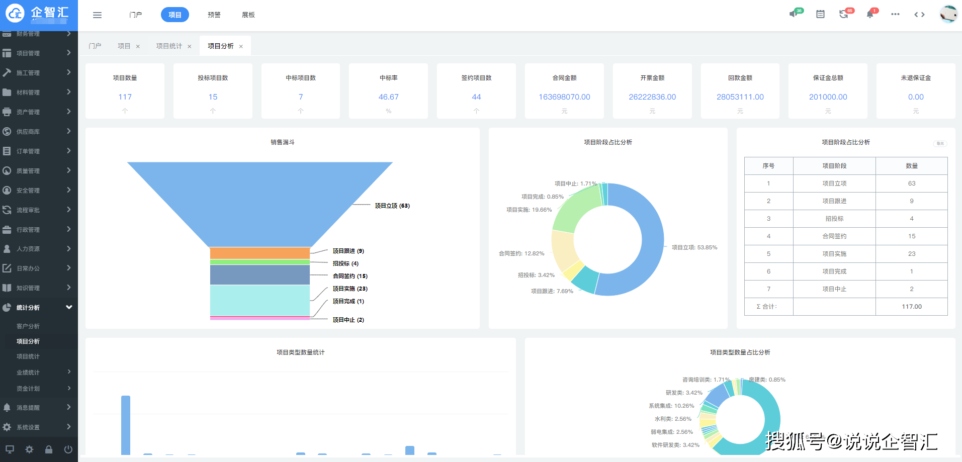 7777788888精准管家婆免费,数据化决策分析_LLK79.231毛坯版