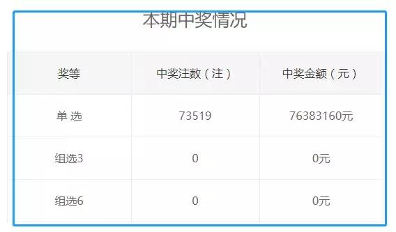 4933333王中王开奖资料查询,统计数据详解说明_MPB79.558终极版