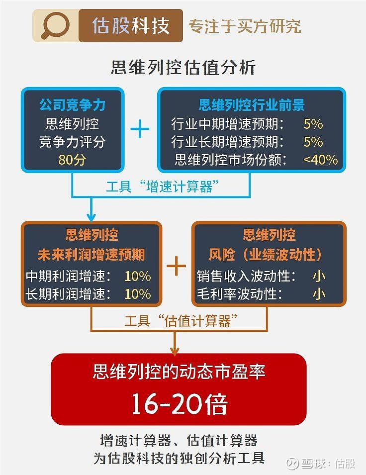 唯思可达最新状况,观点阐述