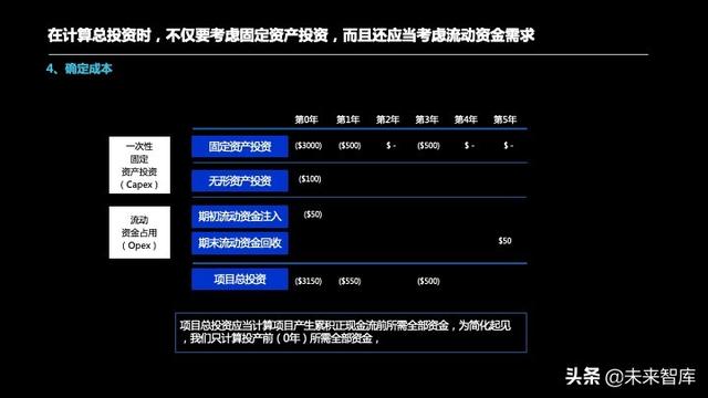 唯思可达最新状况,观点阐述