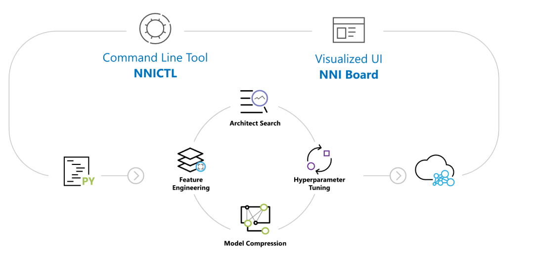 内部免费一肖一码,仿真实现方案_nShop27.511