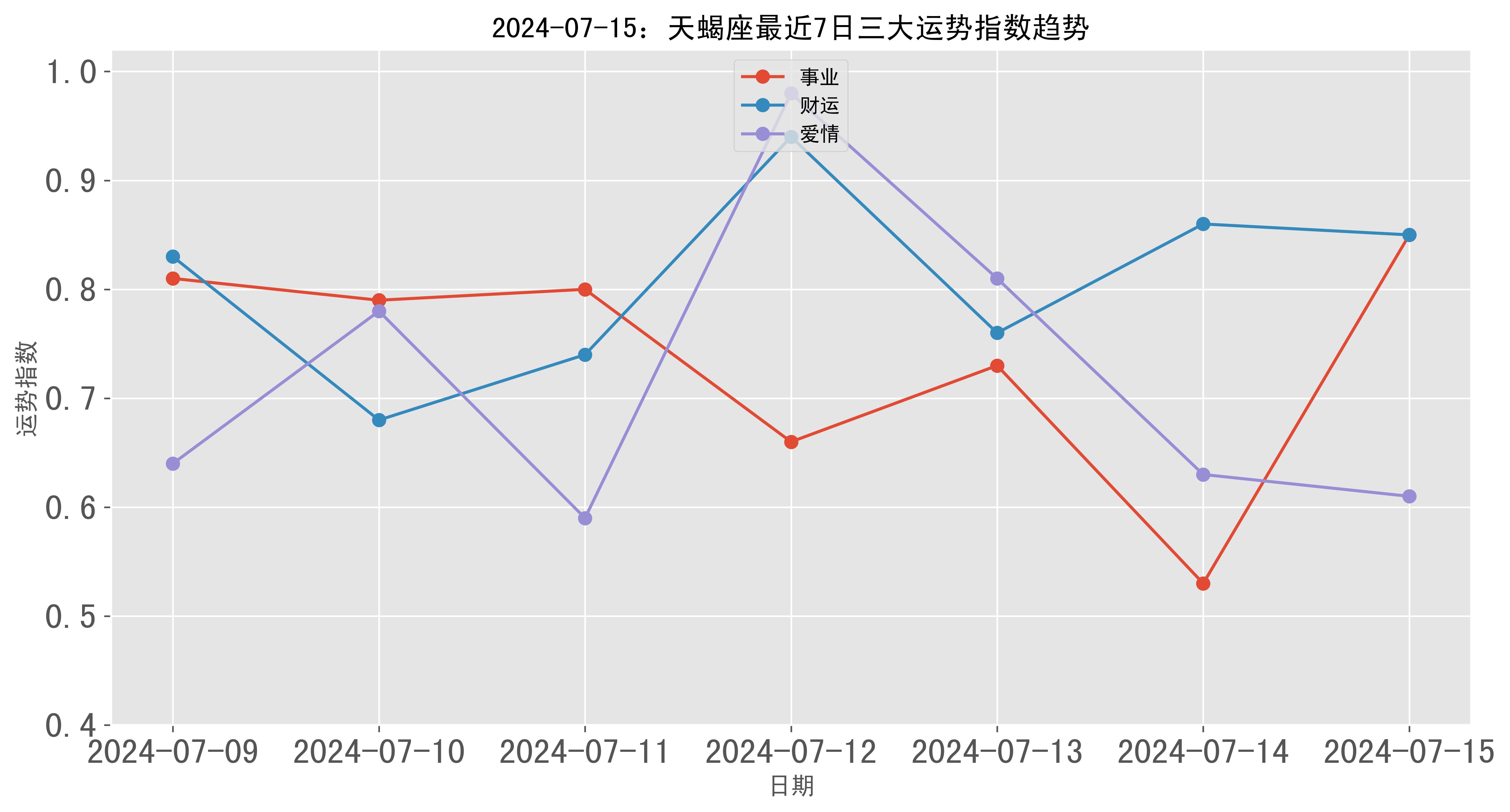 2024年天天彩免费资料,深入数据解释定义_精装版29.942