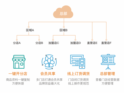 澳门天天好彩,深入执行方案数据_交互版63.207