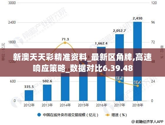 新澳天天彩免费资料查询85期,深度策略应用数据_影像版50.427