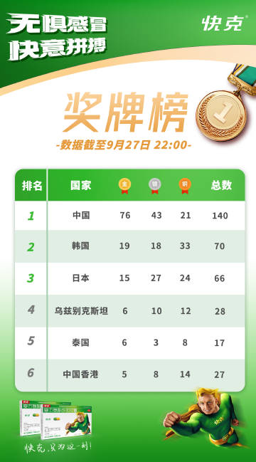 管家婆一肖一码100正确,收益成语分析落实_GM版29.362